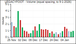 LEGACYFOOT Volume