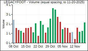 LEGACYFOOT Volume
