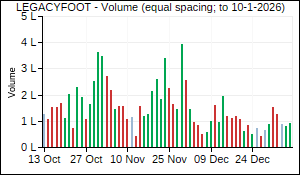 LEGACYFOOT Volume