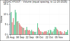 LEGACYFOOT Volume