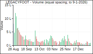 LEGACYFOOT Volume