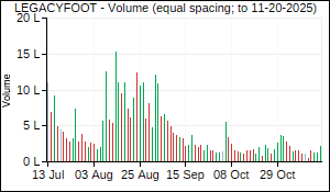 LEGACYFOOT Volume
