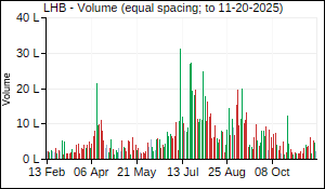 LHB Volume