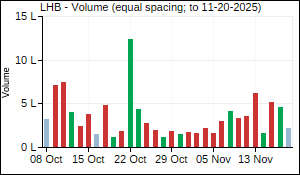 LHB Volume