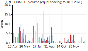 LRGLOBMF1 Volume