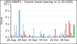 LRGLOBMF1 Volume