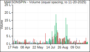 MAKSONSPIN Volume