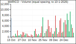 MARICO Volume