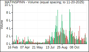 MATINSPINN Volume
