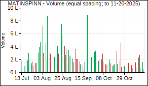 MATINSPINN Volume