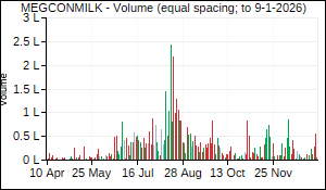 MEGCONMILK Volume