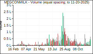 MEGCONMILK Volume
