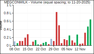 MEGCONMILK Volume