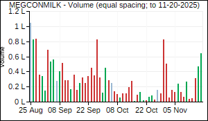 MEGCONMILK Volume