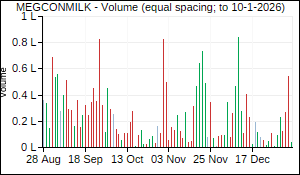 MEGCONMILK Volume