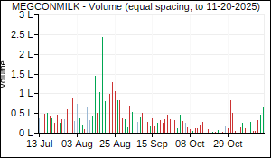 MEGCONMILK Volume