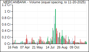 MERCANBANK Volume