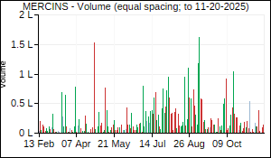 MERCINS Volume