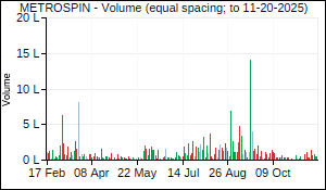 METROSPIN Volume