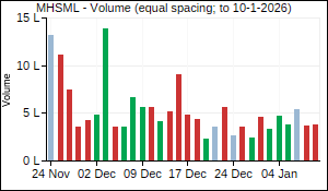 MHSML Volume