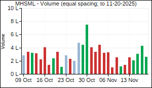 MHSML Volume