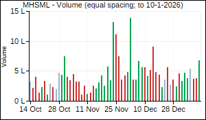 MHSML Volume