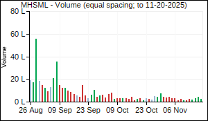 MHSML Volume
