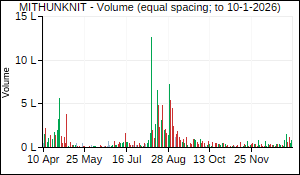 MITHUNKNIT Volume