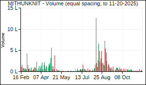 MITHUNKNIT Volume
