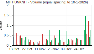 MITHUNKNIT Volume
