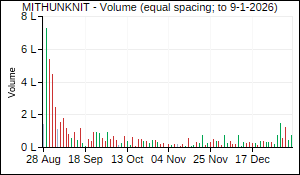 MITHUNKNIT Volume