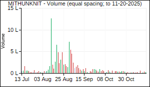 MITHUNKNIT Volume