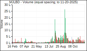 MJLBD Volume