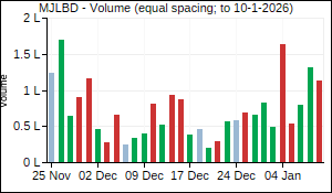 MJLBD Volume