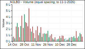 MJLBD Volume