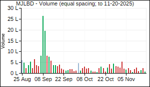 MJLBD Volume