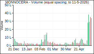 MONNOCERA Volume