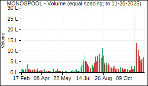MONOSPOOL Volume