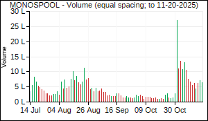 MONOSPOOL Volume