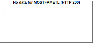 MOSTFAMETL Volume