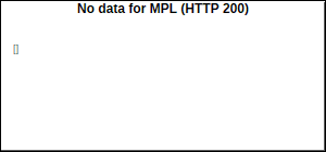MPL Volume