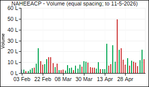 NAHEEACP Volume