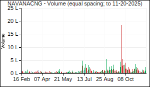 NAVANACNG Volume