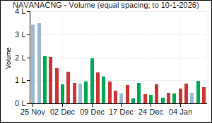 NAVANACNG Volume