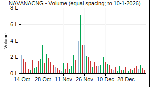 NAVANACNG Volume