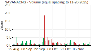 NAVANACNG Volume