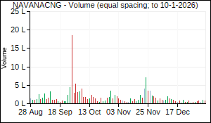 NAVANACNG Volume