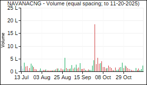 NAVANACNG Volume