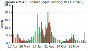 NAVANAPHAR Volume