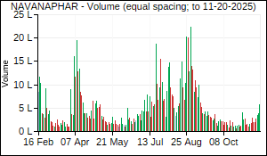 NAVANAPHAR Volume